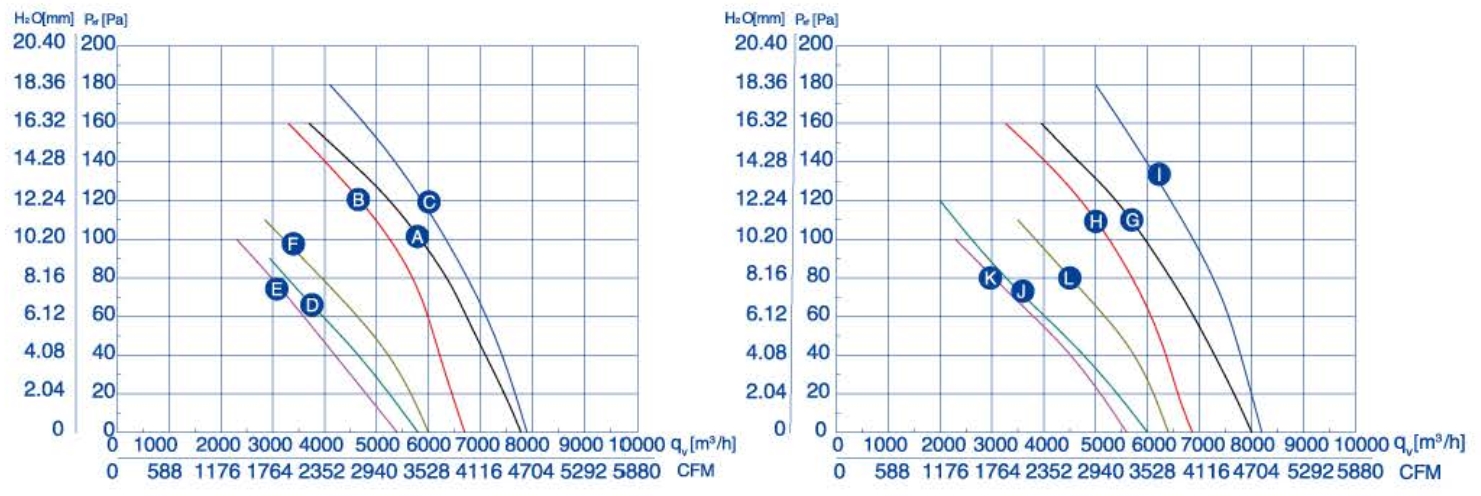 Аэродинамические характеристики YWF4E-500S-137/50-G